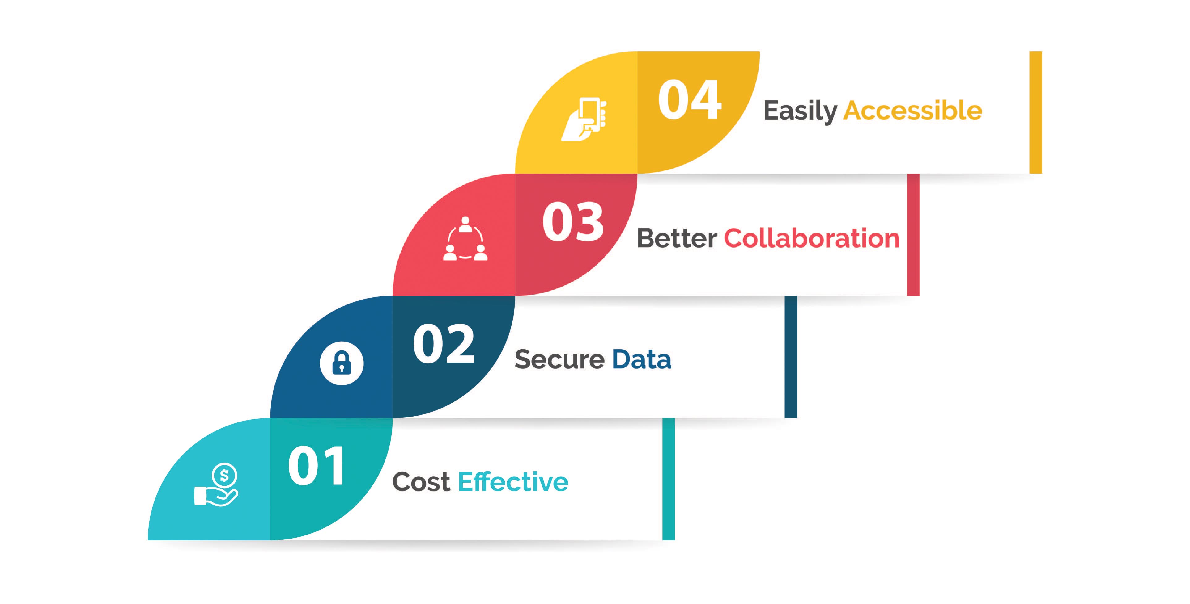 cloud veterinary practice management software